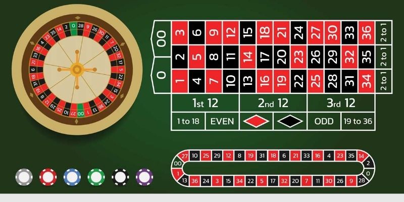 Giới thiệu về game casino hot hit Roulette GK88